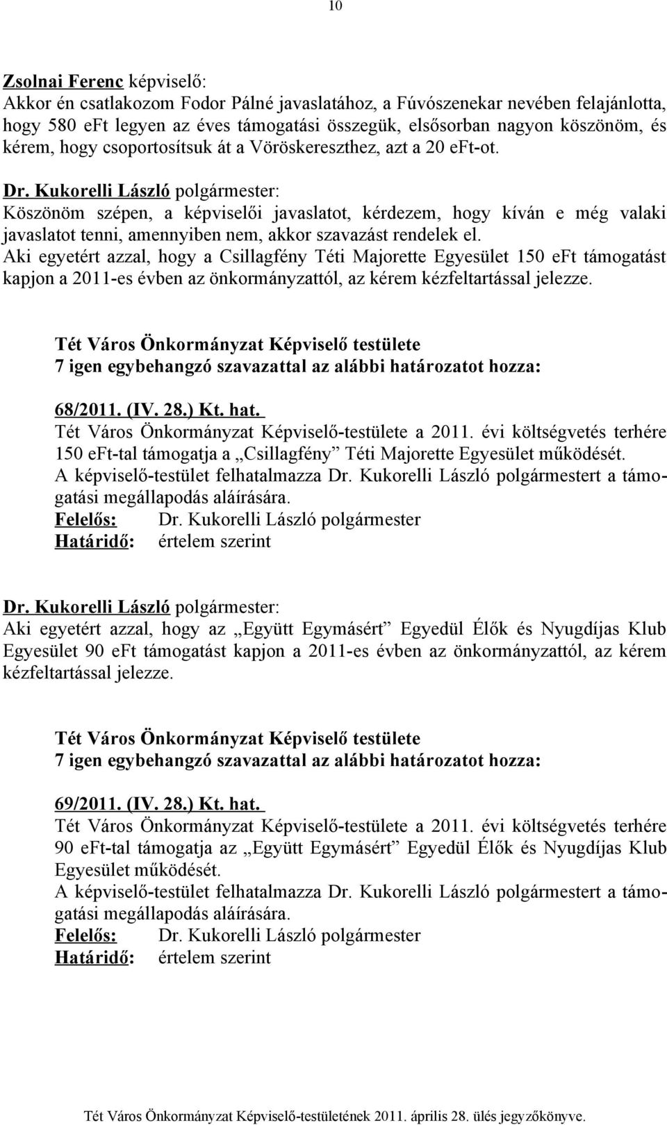 Aki egyetért azzal, hogy a Csillagfény Téti Majorette Egyesület 150 eft támogatást kapjon a 2011-es évben az önkormányzattól, az kérem kézfeltartással jelezze. 68/2011. (IV. 28.) Kt. hat.