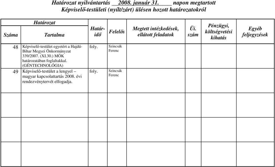 Bihar Megyei Önkormányzat 339/2007. (XI.30.) MÖK határozatában foglaltakkal.