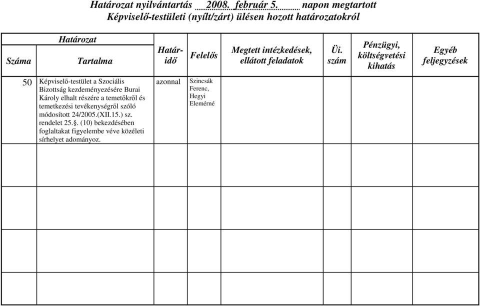 kezdeményezésére Burai Károly elhalt részére a temetőkről és temetkezési tevékenységről szóló módosított