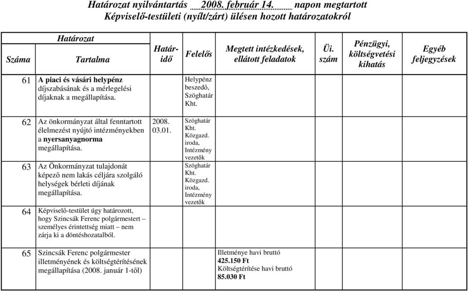 62 Az önkormányzat által fenntartott élelmezést nyújtó intézményekben a nyersanyagnorma megállapítása.