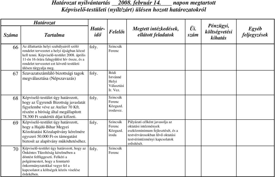 Képviselő-testület április 11-én 16 órára falugyűlést hív össze, és a rendelet tervezetet ezt követő testületi ülésen tárgyalja meg.