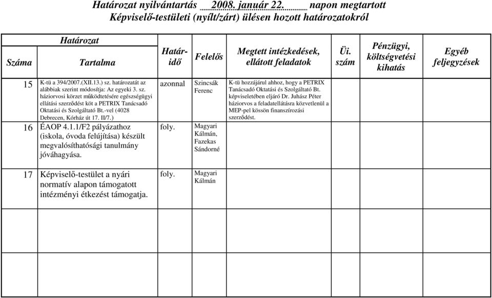 -vel (4028 Debrecen, Kórház út 17. II/7.) 16 ÉAOP 4.1.1/F2 pályázathoz (iskola, óvoda felújítása) készült megvalósíthatósági tanulmány jóváhagyása.