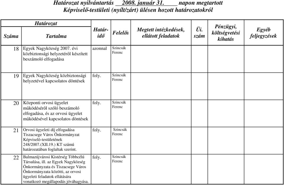 működéséről szóló beszámoló elfogadása, és az orvosi ügyelet működésével kapcsolatos döntések Szincsák Ferenc 21 Orvosi ügyeleti díj elfogadása Tiszacsege Város Önkormányzat Képviselő-testületének