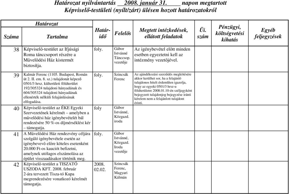 vezetője Az igénybevétel előtt minden esetben egyeztetni kell az intézmény vezetőjével. 39 40 41 42 Kalmár Ferenc (1105. Budapest, Román út 2. II. em. 8. sz.) tulajdonát képező 0501/3 hrsz.