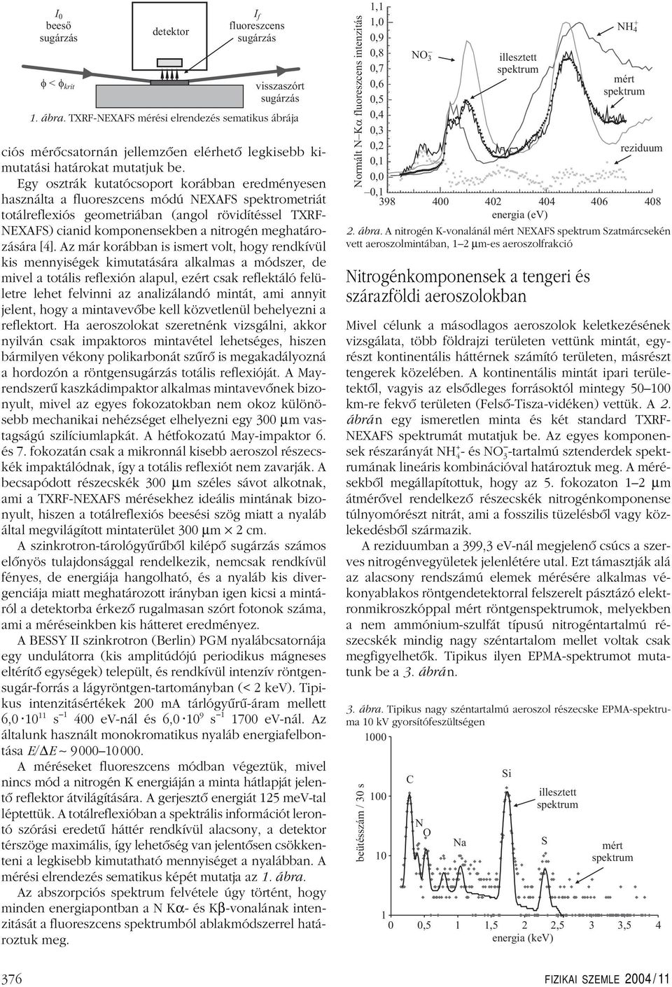 Egy osztrák kutatócsoport korábban eredményesen használta a fluoreszcens módú NEXAFS spektrometriát totálreflexiós geometriában (angol rövidítéssel TXRF NEXAFS) cianid komponensekben a nitrogén