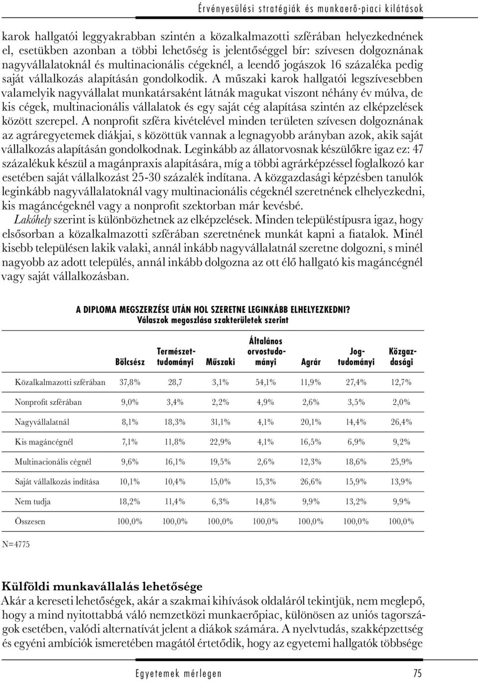 A műszaki karok hallgatói legszívesebben valamelyik nagyvállalat munkatársaként látnák magukat viszont néhány év múlva, de kis cégek, multinacionális vállalatok és egy saját cég alapítása szintén az