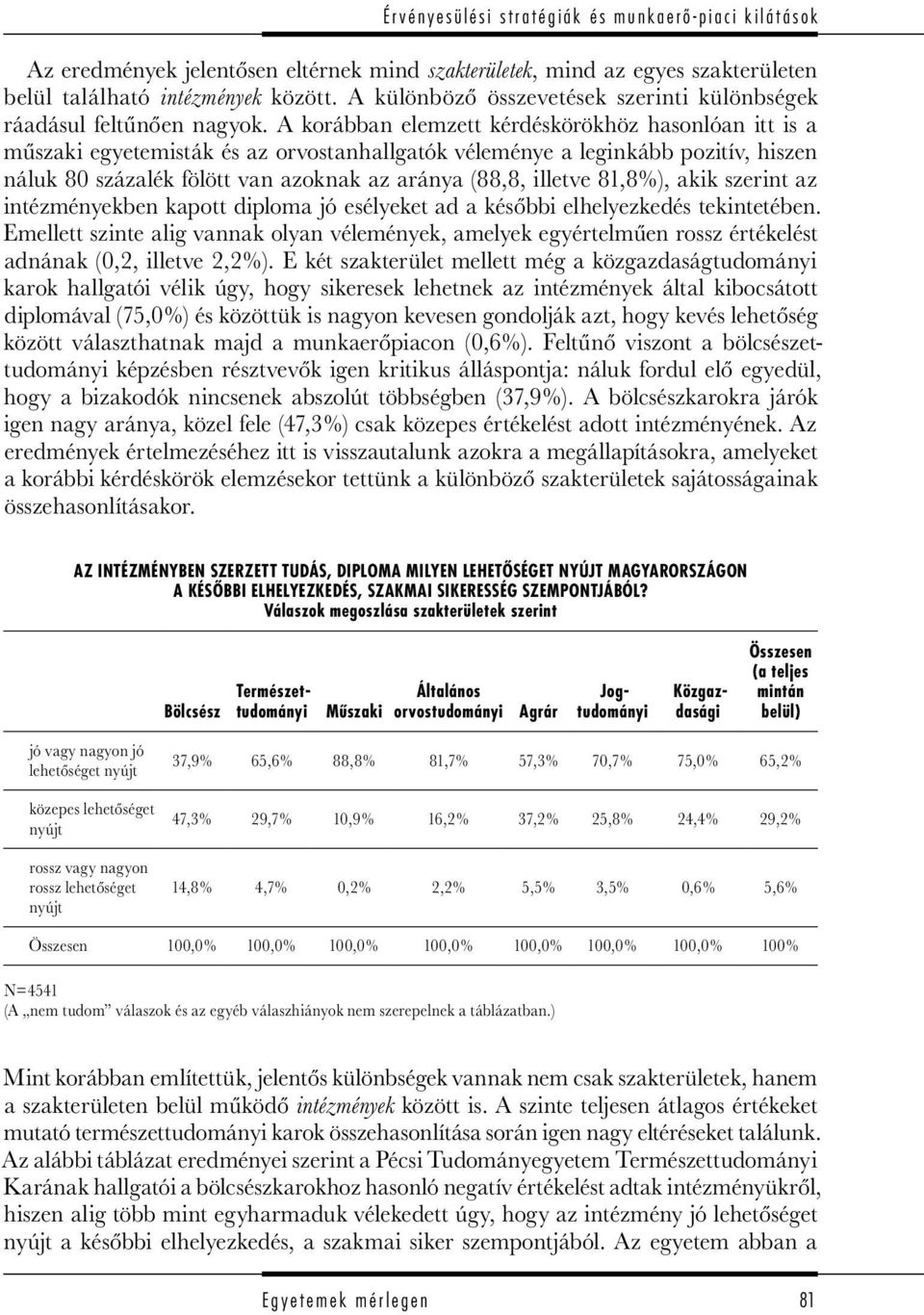 A korábban elemzett kérdéskörökhöz hasonlóan itt is a műszaki egyetemisták és az orvostanhallgatók véleménye a leginkább pozitív, hiszen náluk 80 százalék fölött van azoknak az aránya (88,8, illetve