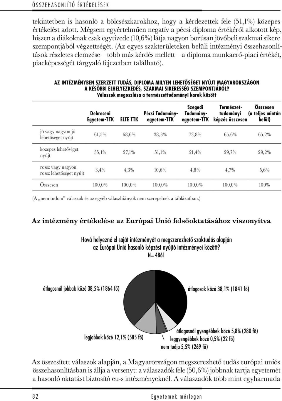 (Az egyes szakterületeken belüli intézményi összehasonlítások részletes elemzése több más kérdés mellett a diploma munkaerő-piaci értékét, piacképességét tárgyaló fejezetben található).