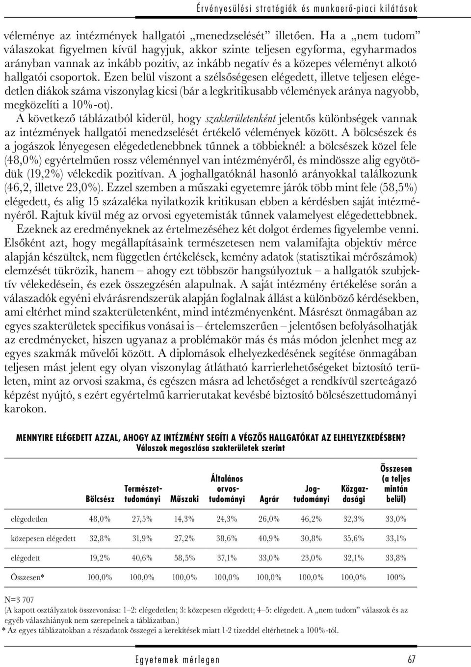 Ezen belül viszont a szélsőségesen elégedett, illetve teljesen elégedetlen diákok száma viszonylag kicsi (bár a legkritikusabb vélemények aránya nagyobb, megközelíti a 10%-ot).