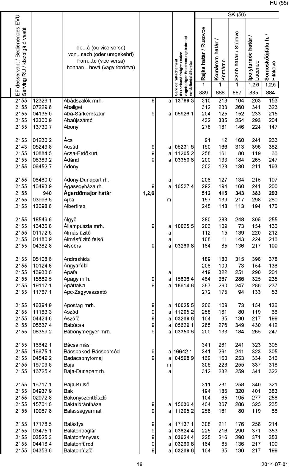 9 a 13789 3 310 213 164 203 153 2155 07229 8 Abaliget 312 233 260 341 323 2155 04135 0 Aba-Sárkeresztúr 9 a 05926 1 204 125 152 233 215 2155 13300 9 Abaújszántó 432 335 254 293 204 2155 13730 7 Abony