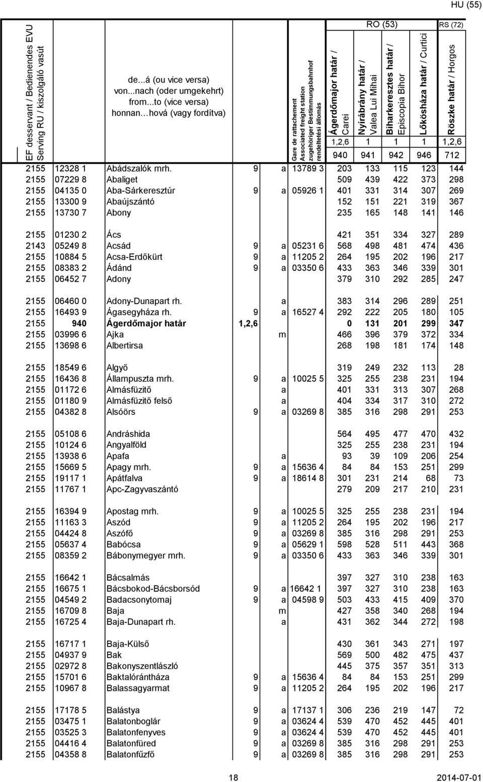 határ / Episcopia Bihor RO (53) Lőkösháza határ / Curtici Röszke határ / Horgos 1,2,6 1 1 1 1,2,6 940 941 942 946 712 203 133 115 123 144 509 439 422 373 298 401 331 314 307 269 152 151 221 319 367