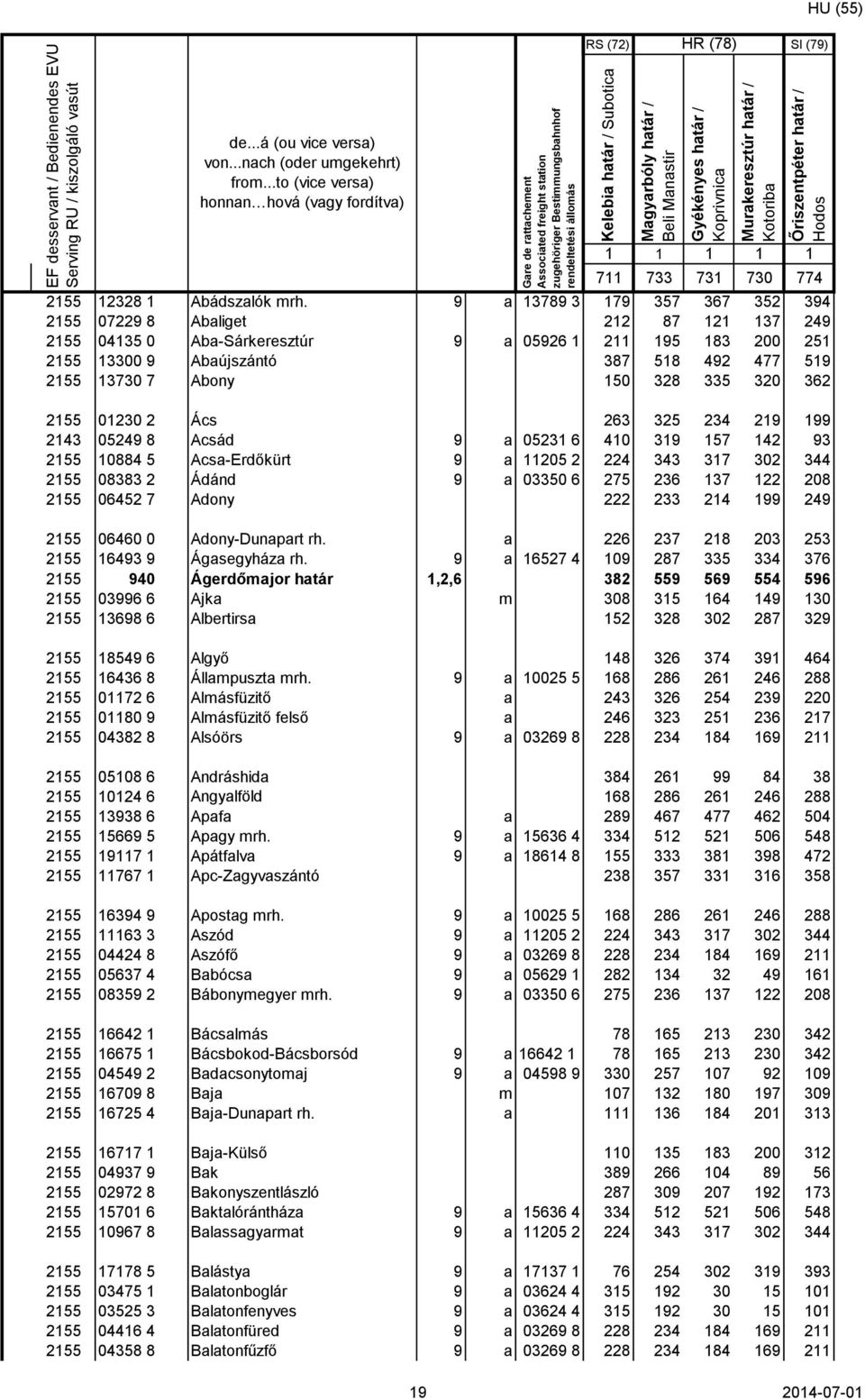 11205 2 2155 08383 2 Ádánd 9 a 03350 6 2155 06452 7 Adony 2155 06460 0 Adony-Dunapart rh. a 2155 16493 9 Ágasegyháza rh.