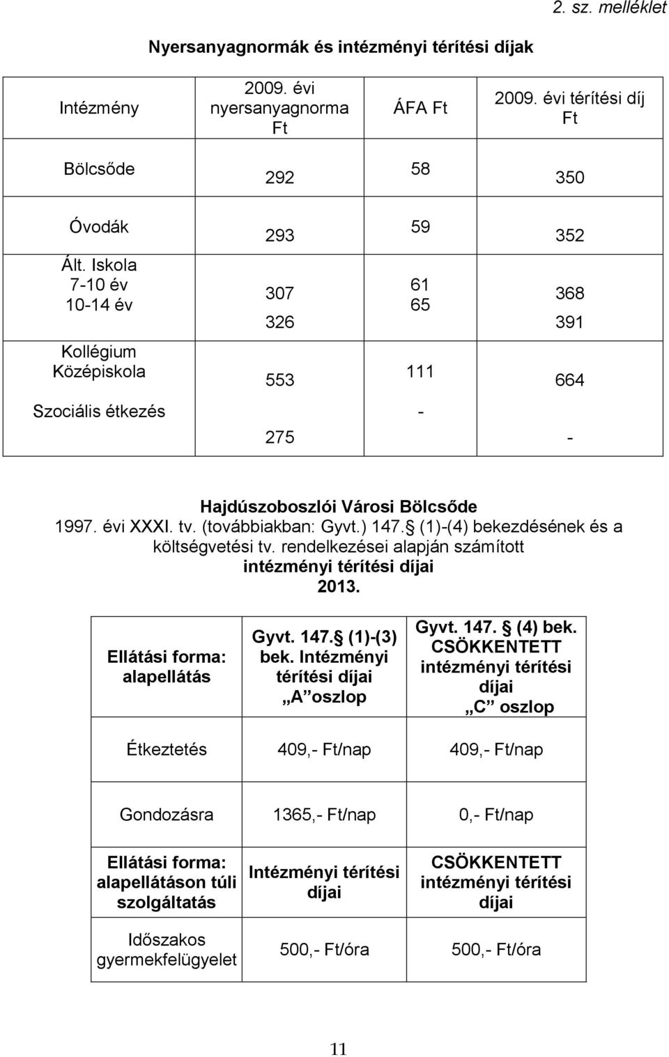 (1)-(4) bekezdésének és a költségvetési tv. rendelkezései alapján számított intézményi térítési díjai 2013. Ellátási forma: alapellátás Gyvt. 147. (1)-(3) bek. Intézményi térítési díjai A oszlop Gyvt.