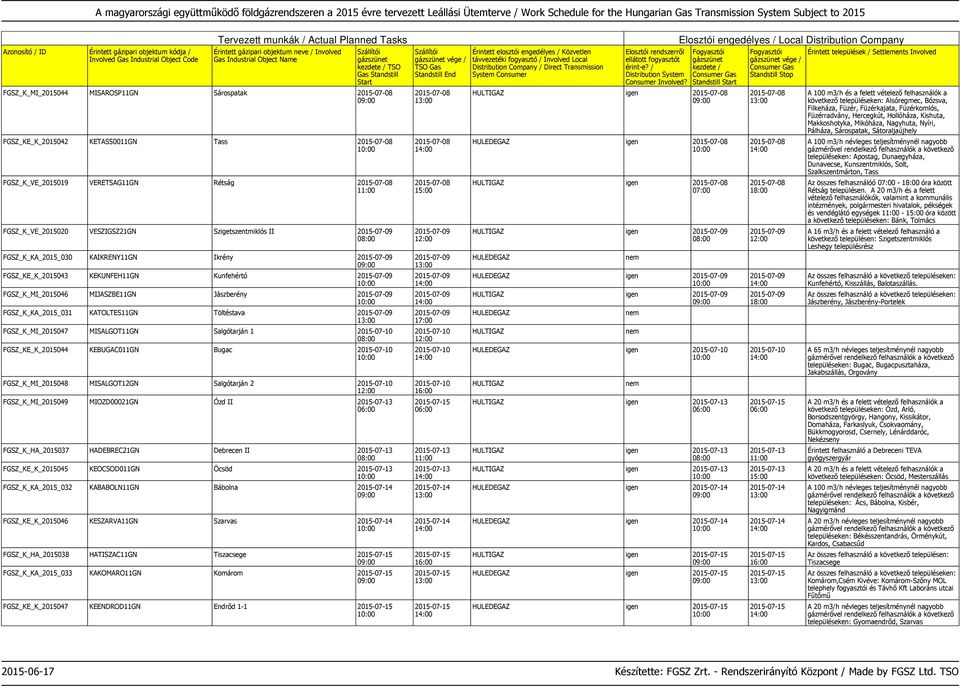 KATOLTES11GN Töltéstava 2015-07-09 FGSZ_K_MI_2015047 MISALGOT11GN Salgótarján 1 2015-07-10 FGSZ_KE_K_2015044 KEBUGAC011GN Bugac 2015-07-10 FGSZ_K_MI_2015048 MISALGOT12GN Salgótarján 2 2015-07-10