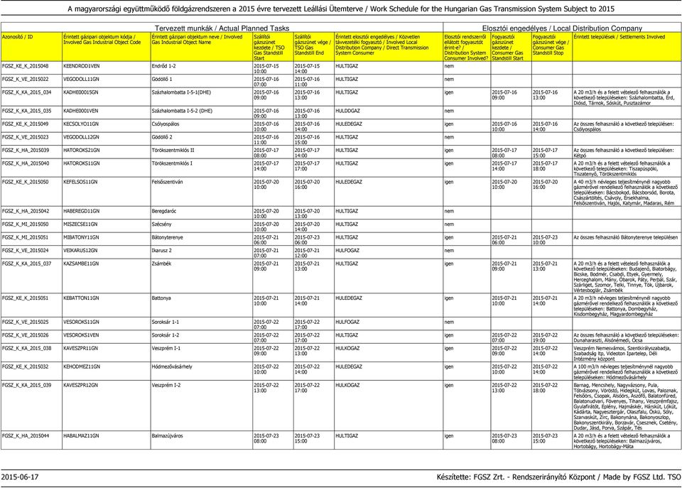 Törökszentmiklós II 2015-07-17 FGSZ_K_HA_2015040 HATOROKS11GN Törökszentmiklós I 2015-07-17 FGSZ_KE_K_2015050 KEFELSOS11GN Felsőszentiván 2015-07-20 FGSZ_K_HA_2015042 HABEREGD11GN Beregdaróc