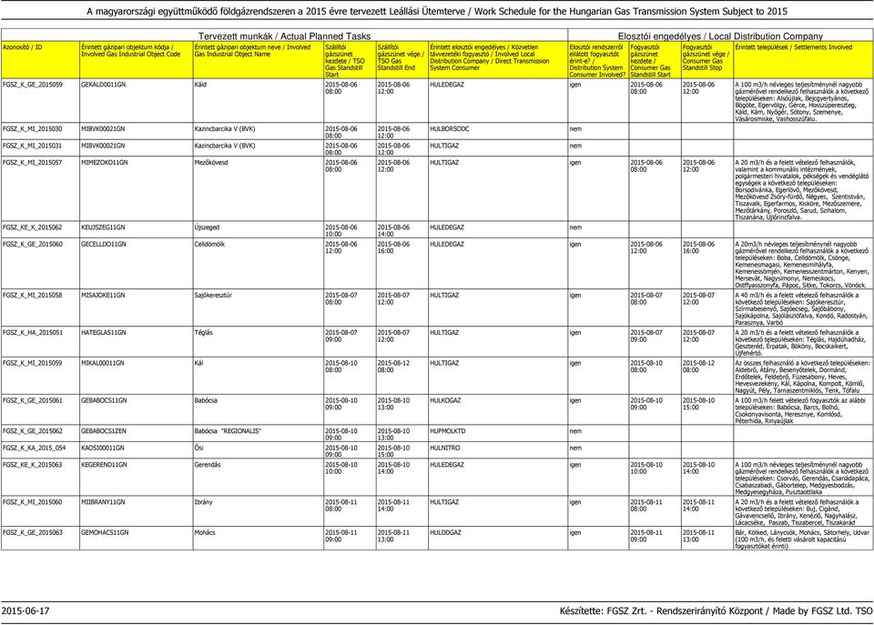 FGSZ_K_MI_2015059 MIKAL00011GN Kál 2015-08-10 FGSZ_K_GE_2015061 GEBABOCS11GN Babócsa 2015-08-10 FGSZ_K_GE_2015062 GEBABOCS1ZEN Babócsa "REGIONALIS" 2015-08-10 FGSZ_K_KA_2015_054 KAOSI00011GN Ősi