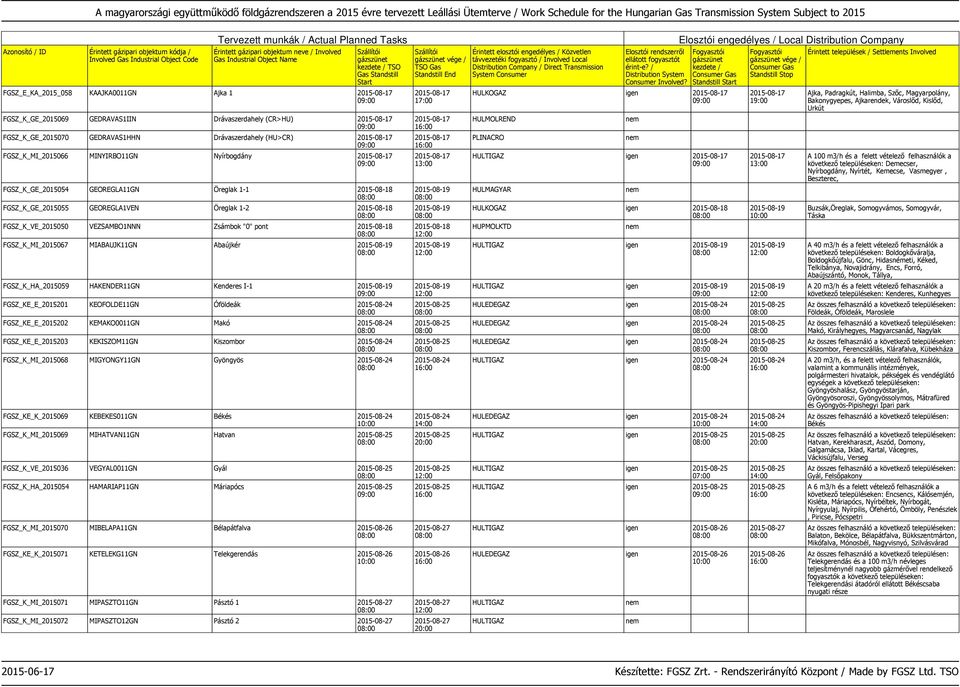 2015-08-18 FGSZ_K_MI_2015067 MIABAUJK11GN Abaújkér 2015-08-19 FGSZ_K_HA_2015059 HAKENDER11GN Kenderes I-1 2015-08-19 FGSZ_KE_E_2015201 KEOFOLDE11GN Óföldeák 2015-08-24 FGSZ_KE_E_2015202 KEMAKO0011GN