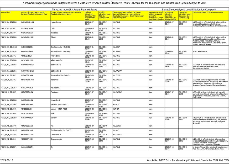 2015-09-02 FGSZ_K_HA_2015064 HAVASARO11GN Vásárosnamény 2015-09-02 FGSZ_K_HA_2015065 HABODONH11GN Bödönhát 1-1 2015-09-03 FGSZ_K_HA_2015066 HABODONH1VEN Bödönhát 1-2 2015-09-03 FGSZ_K_MI_2015075