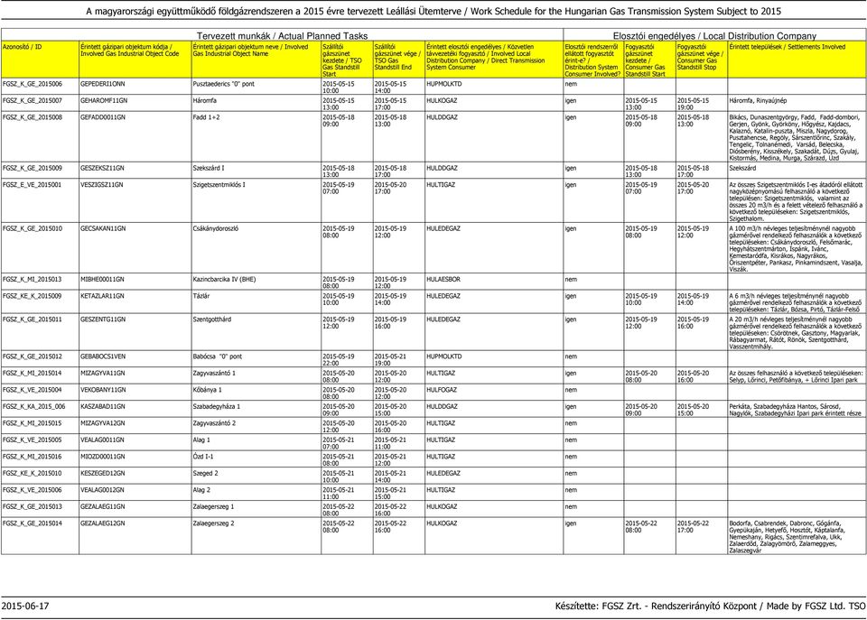 2015-05-19 FGSZ_KE_K_2015009 KETAZLAR11GN Tázlár 2015-05-19 FGSZ_K_GE_2015011 GESZENTG11GN Szentgotthárd 2015-05-19 FGSZ_K_GE_2015012 GEBABOCS1VEN Babócsa "0" pont 2015-05-19 22:00 FGSZ_K_MI_2015014