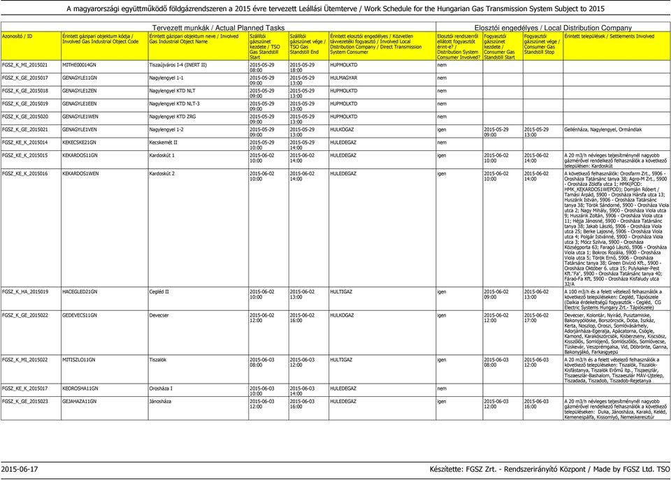 FGSZ_KE_K_2015014 KEKECSKE21GN Kecskemét II 2015-05-29 FGSZ_KE_K_2015015 KEKARDOS11GN Kardoskút 1 2015-06-02 FGSZ_KE_K_2015016 KEKARDOS1WEN Kardoskút 2 2015-06-02 FGSZ_K_HA_2015019 HACEGLED21GN