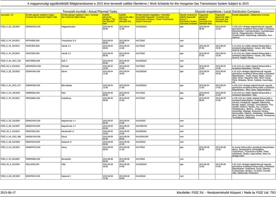 FGSZ_K_MI_2015024 MIRUDABA11GN Rudabánya 2015-06-05 FGSZ_K_GE_2015026 GENAGYKA11GN Nagykanizsa 1-1 2015-06-05 FGSZ_K_GE_2015027 GENAGYKA1VEN Nagykanizsa 1-2 2015-06-05 FGSZ_KE_K_2015019 KEKECSKE12GN