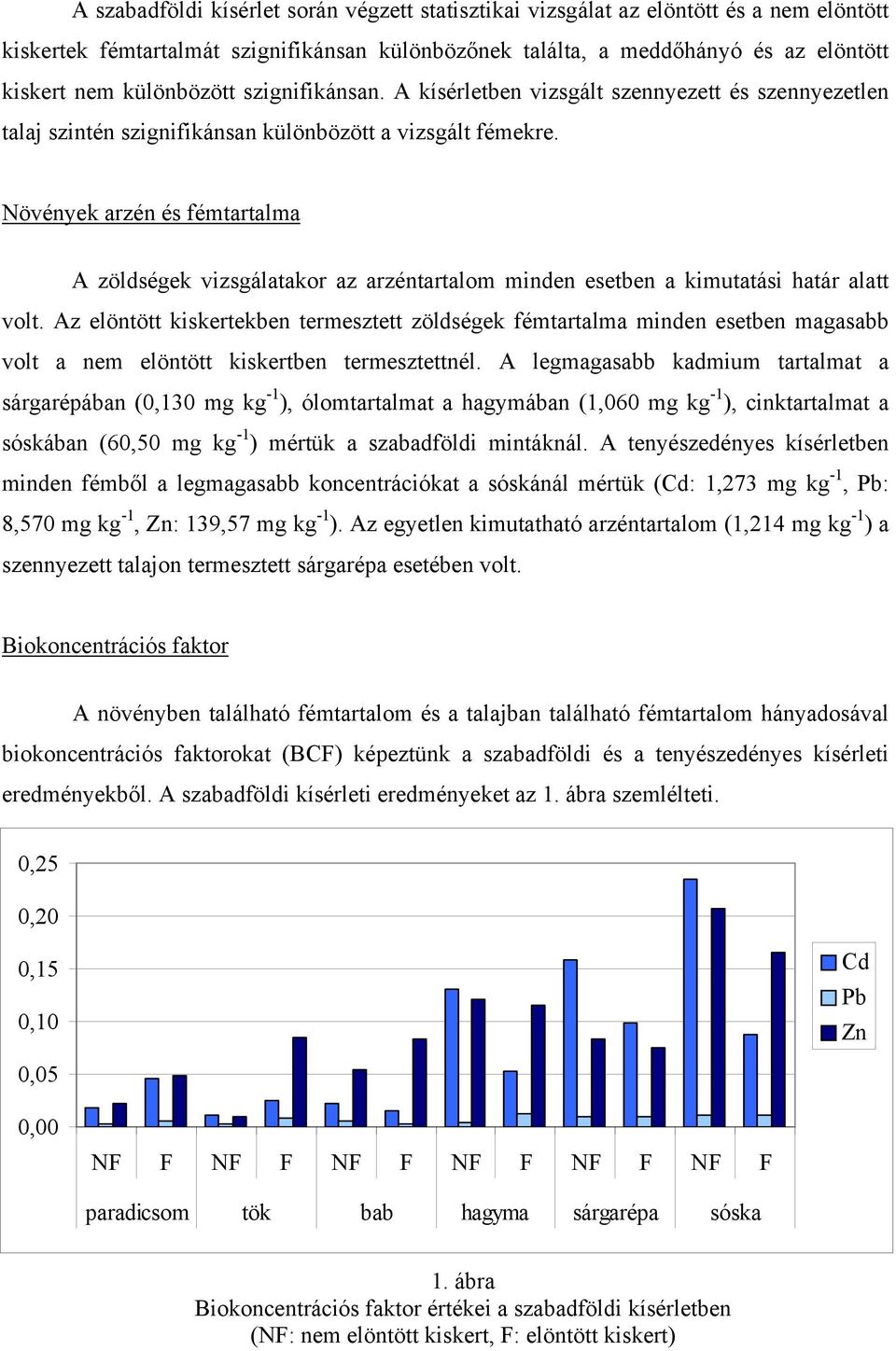 Növények arzén és fémtartalma A zöldségek vizsgálatakor az arzéntartalom minden esetben a kimutatási határ alatt volt.