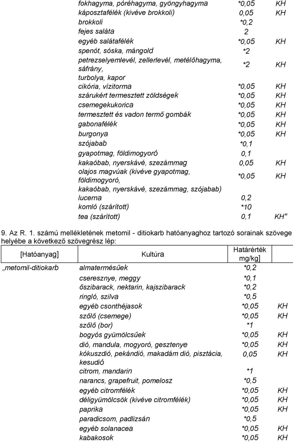 nyerskávé, szezámmag olajos magvúak (kivéve gyapotmag, földimogyoró, kakaóbab, nyerskávé, szezámmag, szójabab) lucerna 0,2 komló (szárított) *10 tea (szárított) 0,1 KH" 9. Az R. 1.