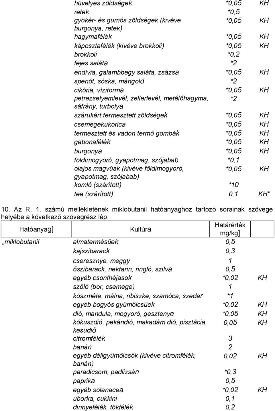 gyapotmag, szójabab *0,1 gyapotmag, szójabab) komló (szárított) *10 tea (szárított) 0,1 KH" 10