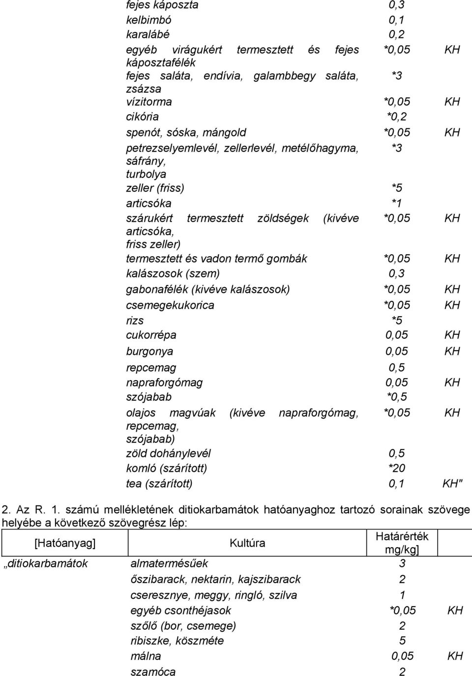 kalászosok (szem) 0,3 gabonafélék (kivéve kalászosok) csemegekukorica rizs *5 cukorrépa burgonya repcemag 0,5 napraforgómag szójabab *0,5 olajos magvúak (kivéve napraforgómag, repcemag, szójabab)