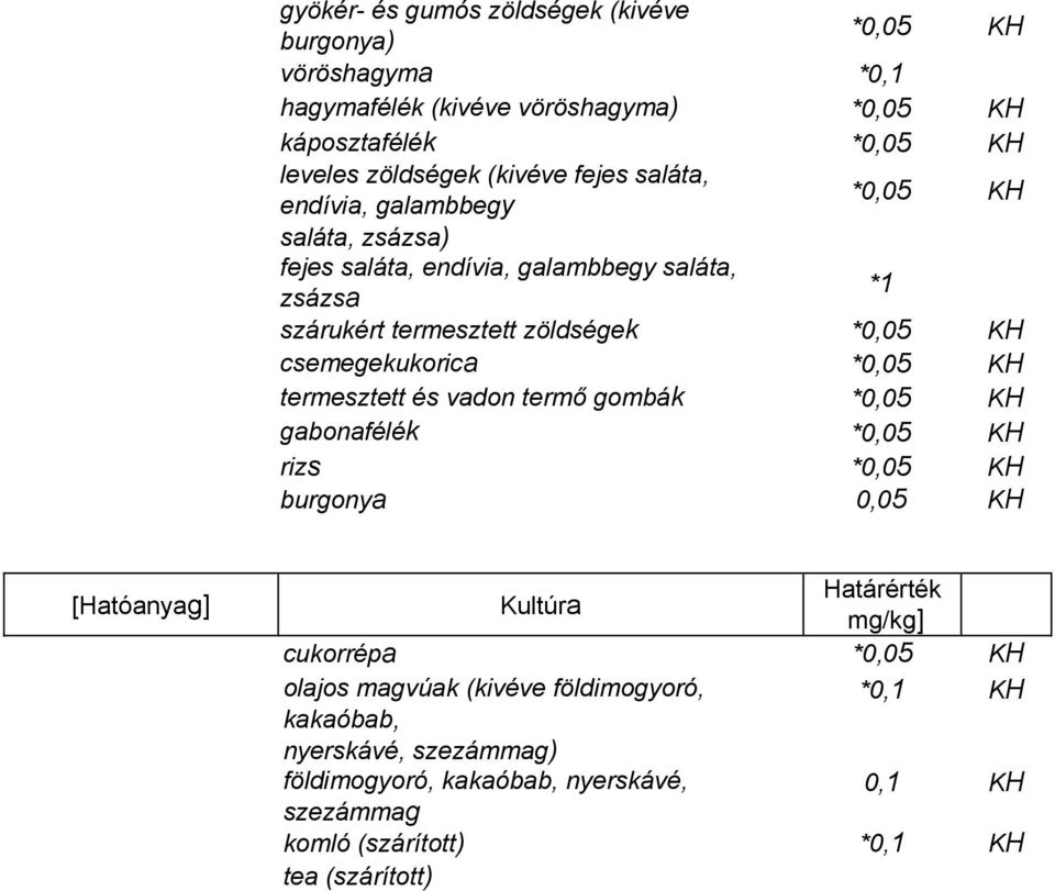 KH szezámmag komló (szárított) *0,1 KH tea (szárított) 6. Az R. 1.