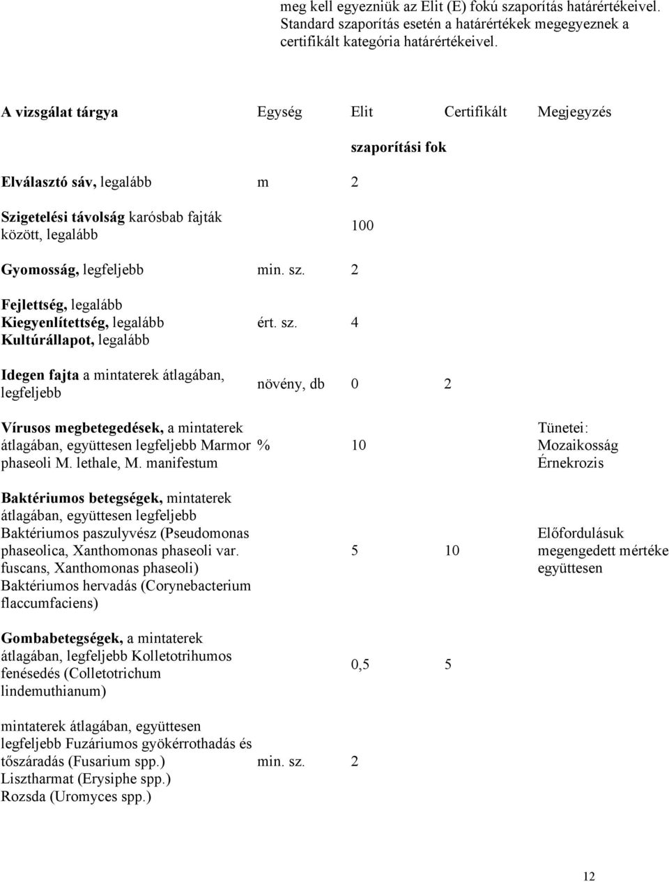 porítási fok Szigetelési távolság karósbab fajták között, legalább 100 Gyomosság, legfeljebb min. sz.