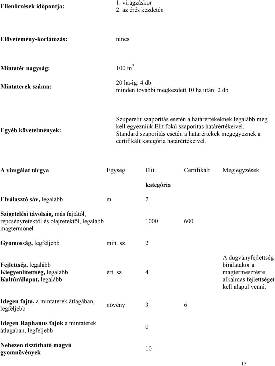 a határértékeknek legalább meg kell egyezniük Elit fokú szaporítás határértékeivel. Standard szaporítás esetén a határértékek megegyeznek a certifikált kategória határértékeivel.