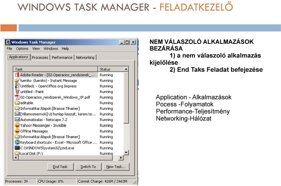 kijelőlése 2) End Taks Feladat befejezése Application -