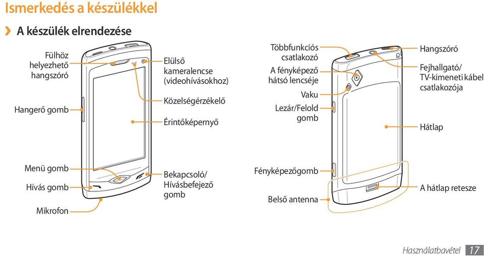 lencséje Vaku Lezár/Felold gomb Hangszóró Fejhallgató/ TV-kimeneti kábel csatlakozója Hátlap Menü gomb