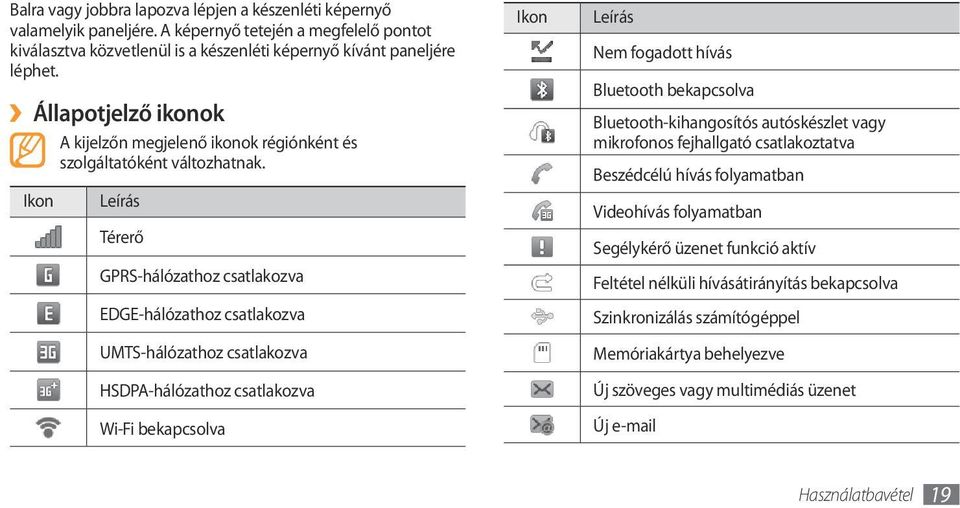 Ikon Leírás Térerő GPRS-hálózathoz csatlakozva EDGE-hálózathoz csatlakozva UMTS-hálózathoz csatlakozva HSDPA-hálózathoz csatlakozva Wi-Fi bekapcsolva Ikon Leírás Nem fogadott hívás Bluetooth