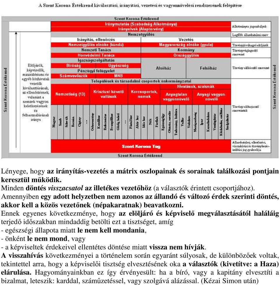 Ennek egyenes következménye, hogy az elöljáró és képviselő megválasztásától haláláig terjedő időszakban mindaddig betölti ezt a tisztséget, amíg - egészségi állapota miatt le nem kell mondania, -