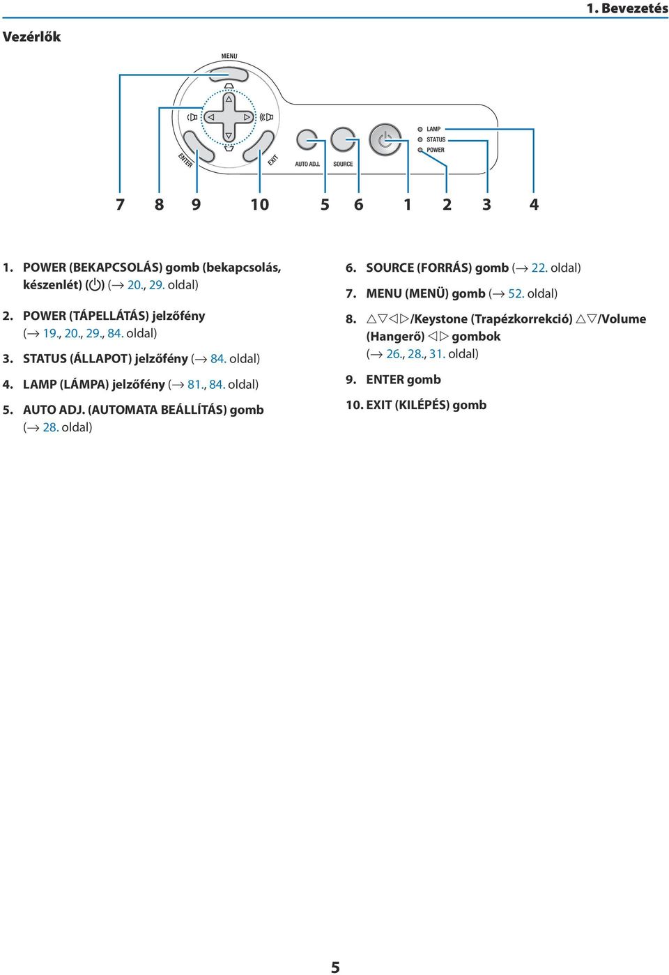 LAMP (LÁMPA) jelzőfény ( 81., 84. oldal) 5. AUTO ADJ. (AUTOMATA BEÁLLÍTÁS) gomb ( 28. oldal) 6. SOURCE (FORRÁS) gomb ( 22.