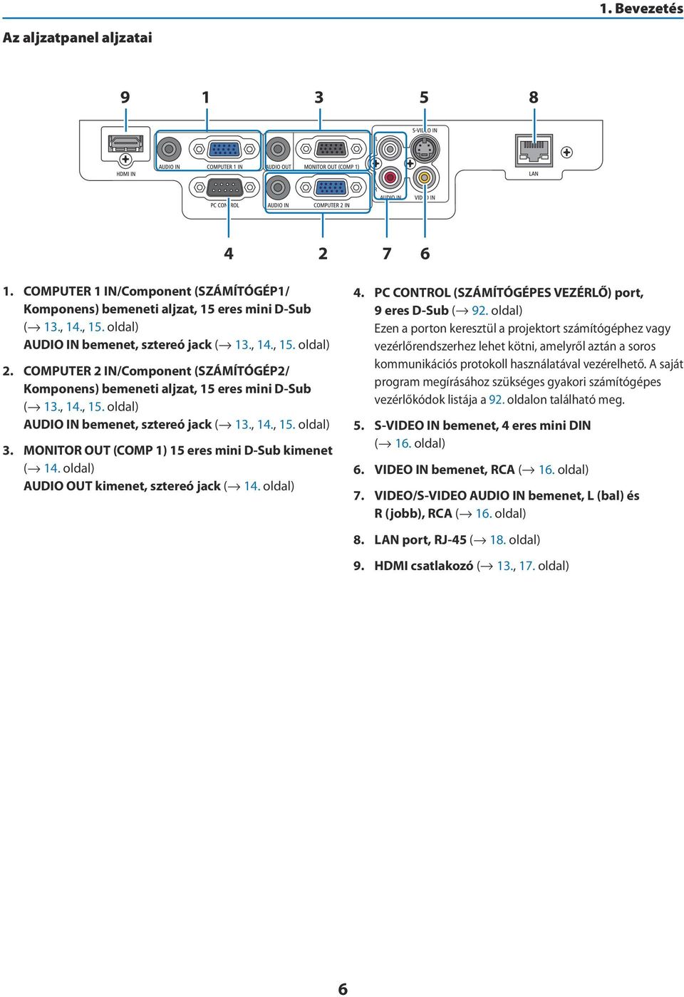 MONITOR OUT (COMP 1) 15 eres mini D-Sub kimenet ( 14. oldal) AUDIO OUT kimenet, sztereó jack ( 14. oldal) 4. PC CONTROL (SZÁMÍTÓGÉPES VEZÉRLŐ) port, 9 eres D-Sub ( 92.