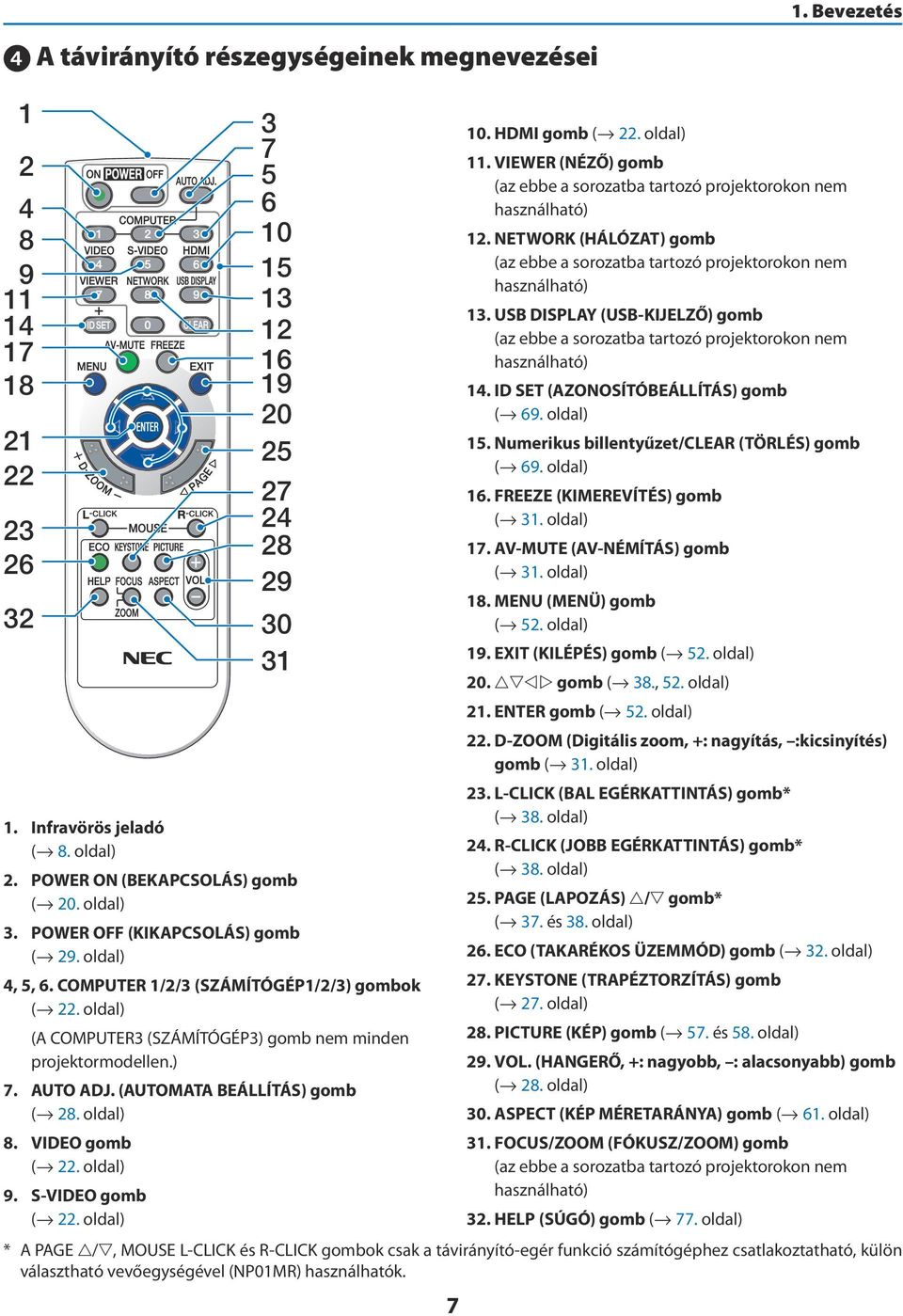 (AUTOMATA BEÁLLÍTÁS) gomb ( 28. oldal) 8. VIDEO gomb ( 22. oldal) 9. S-VIDEO gomb ( 22. oldal) 3 7 5 6 10 15 13 12 16 19 20 25 27 24 28 29 30 31 7 10. HDMI gomb ( 22. oldal) 11.