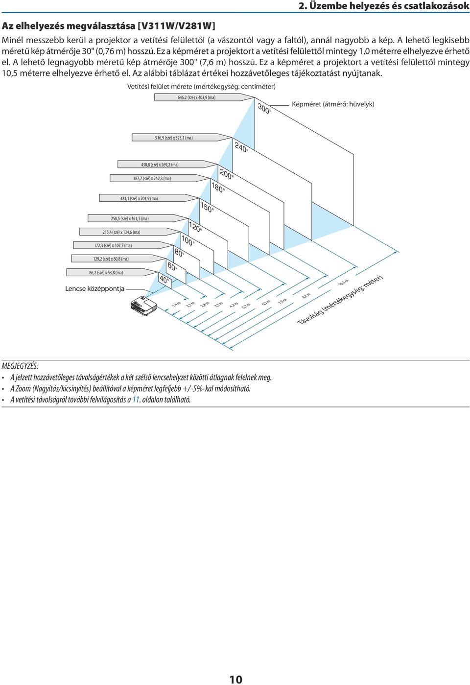 A lehető legnagyobb méretű kép átmérője 300" (7,6 m) hosszú. Ez a képméret a projektort a vetítési felülettől mintegy 10,5 méterre elhelyezve érhető el.