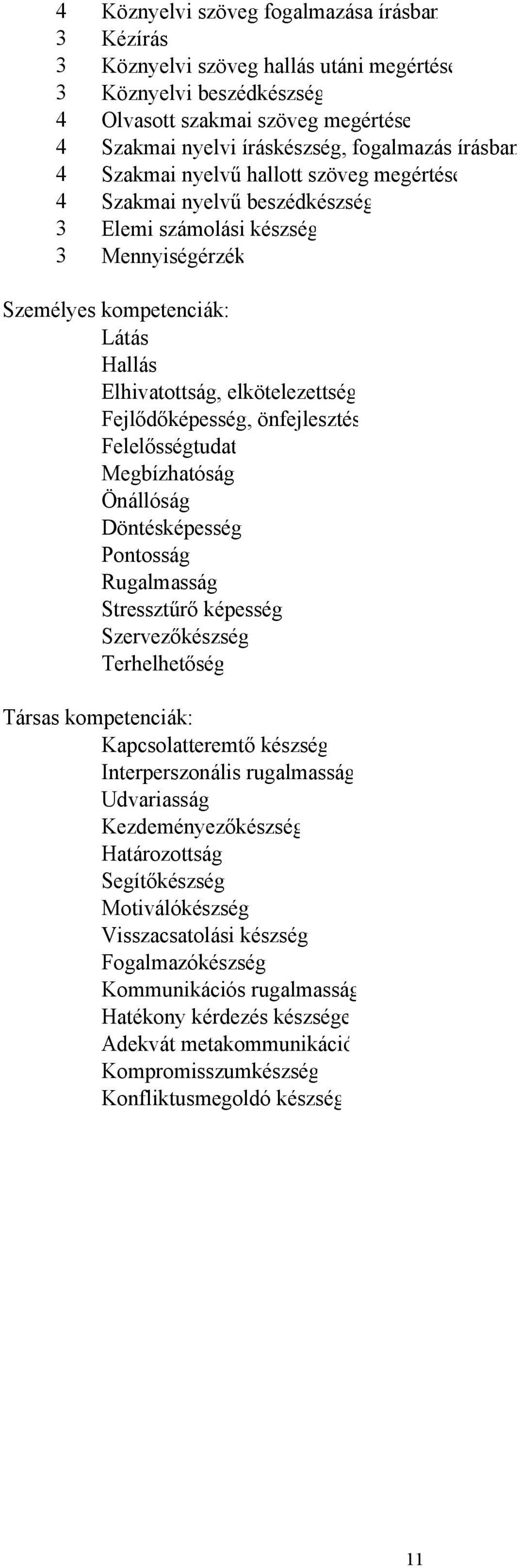 Fejlődőképesség, önfejlesztés Felelősségtudat Megbízhatóság Önállóság Döntésképesség Pontosság Rugalmasság Stressztűrő képesség Szervezőkészség Terhelhetőség Társas kompetenciák: Kapcsolatteremtő