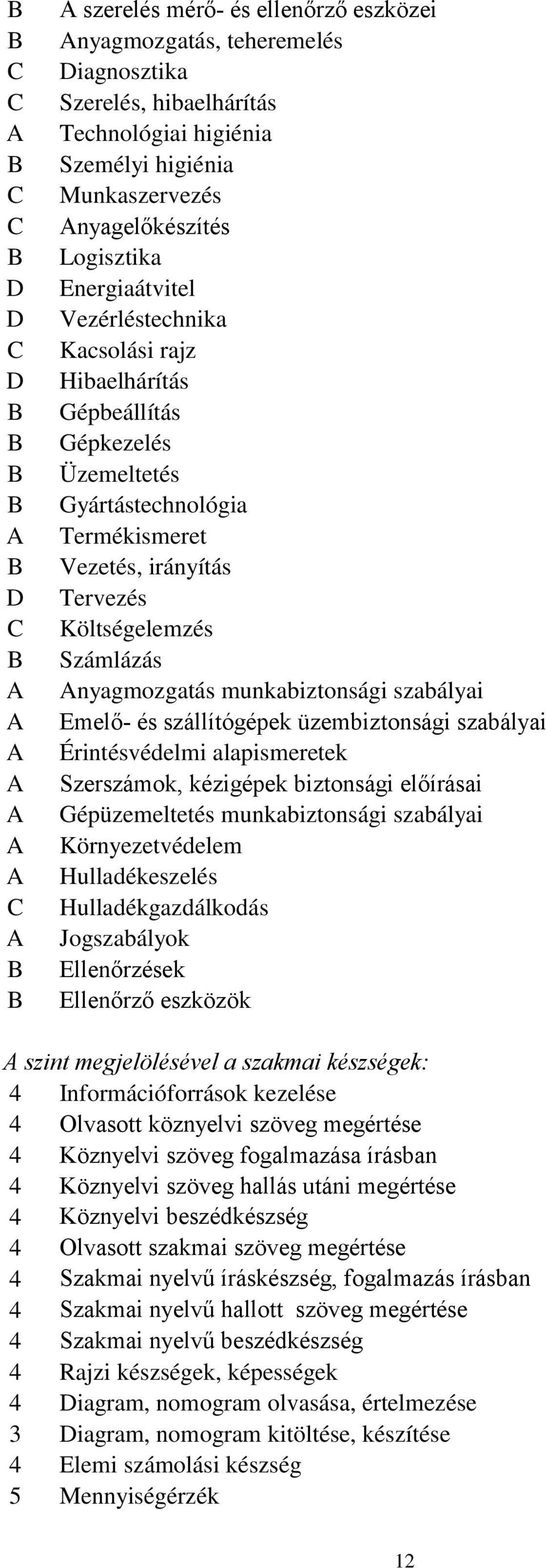 Tervezés Költségelemzés Számlázás Anyagmozgatás munkabiztonsági szabályai Emelő- és szállítógépek üzembiztonsági szabályai Érintésvédelmi alapismeretek Szerszámok, kézigépek biztonsági előírásai