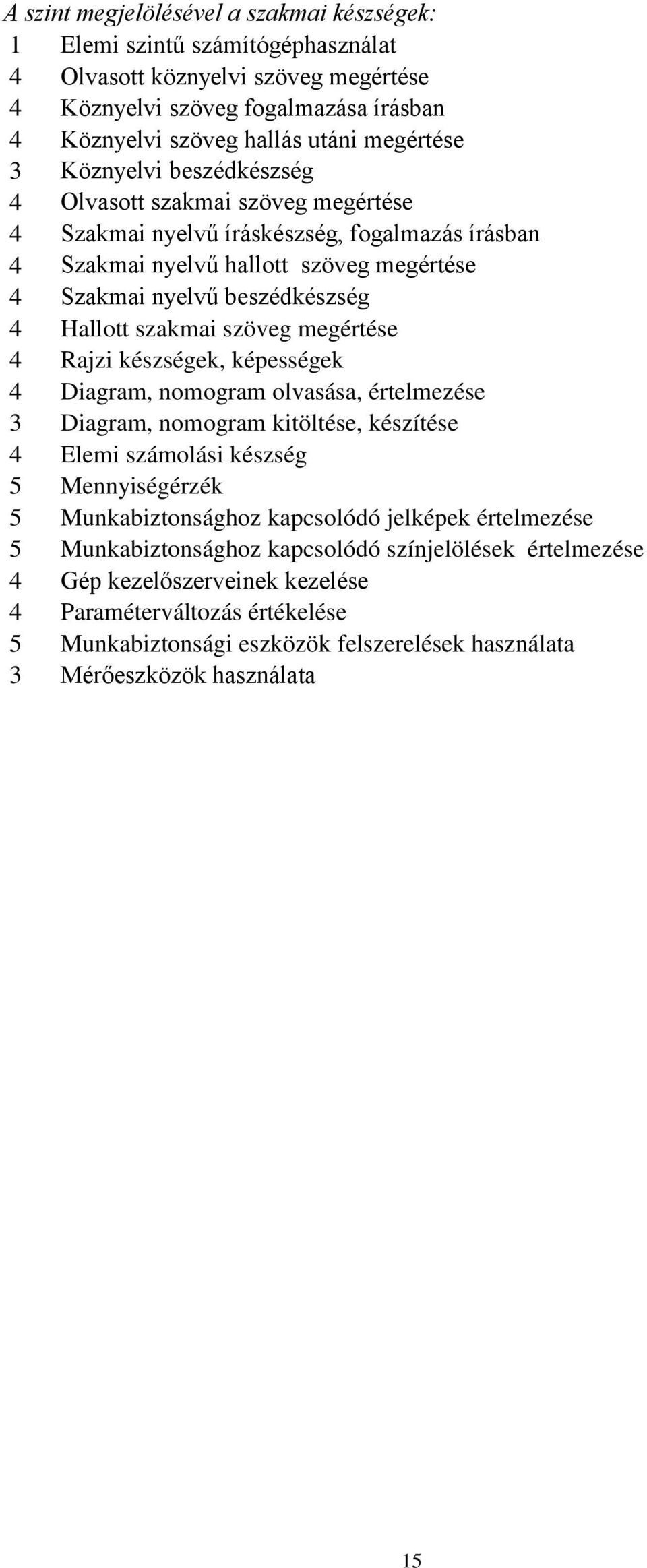 szöveg megértése 4 Rajzi készségek, képességek 4 Diagram, nomogram olvasása, értelmezése 3 Diagram, nomogram kitöltése, készítése 4 Elemi számolási készség 5 Mennyiségérzék 5 Munkabiztonsághoz