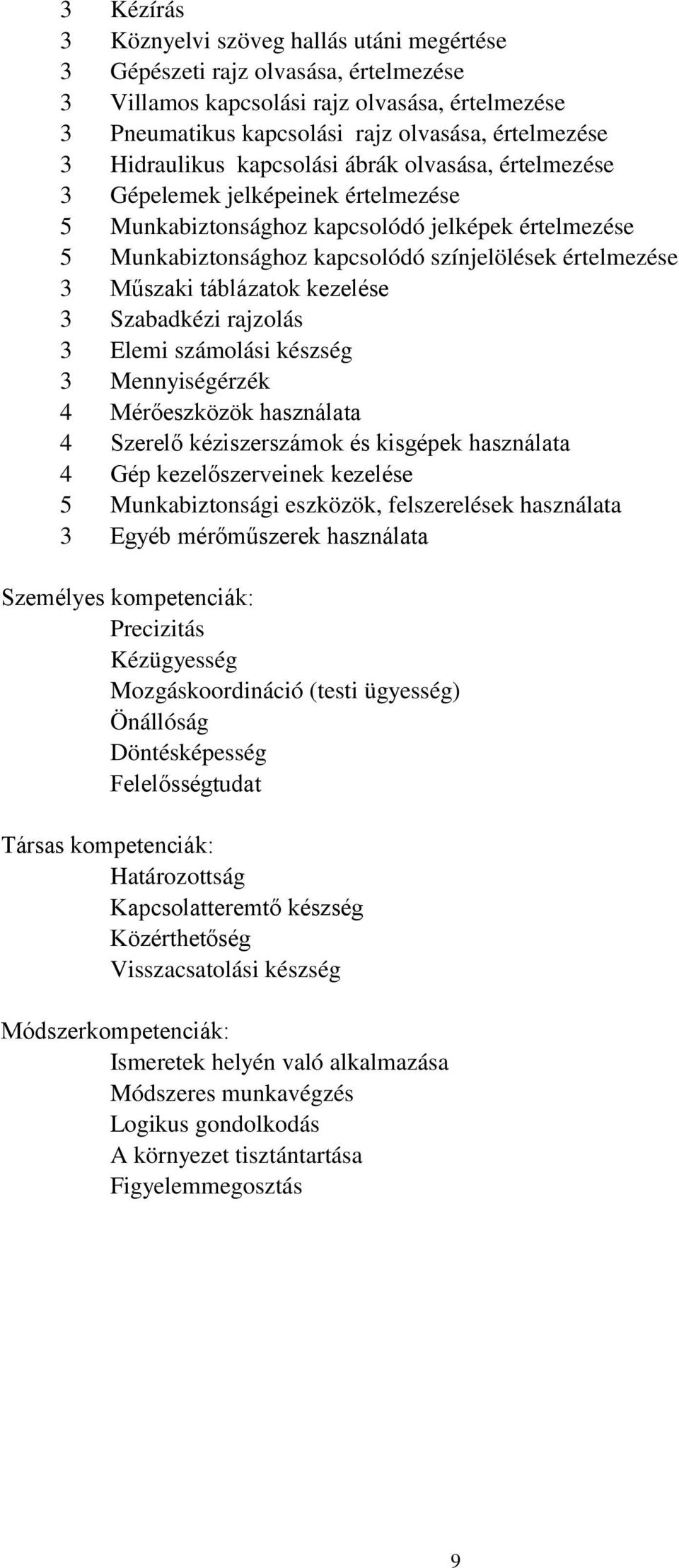 Műszaki táblázatok kezelése 3 Szabadkézi rajzolás 3 Elemi számolási készség 3 Mennyiségérzék 4 Mérőeszközök használata 4 Szerelő kéziszerszámok és kisgépek használata 4 Gép kezelőszerveinek kezelése