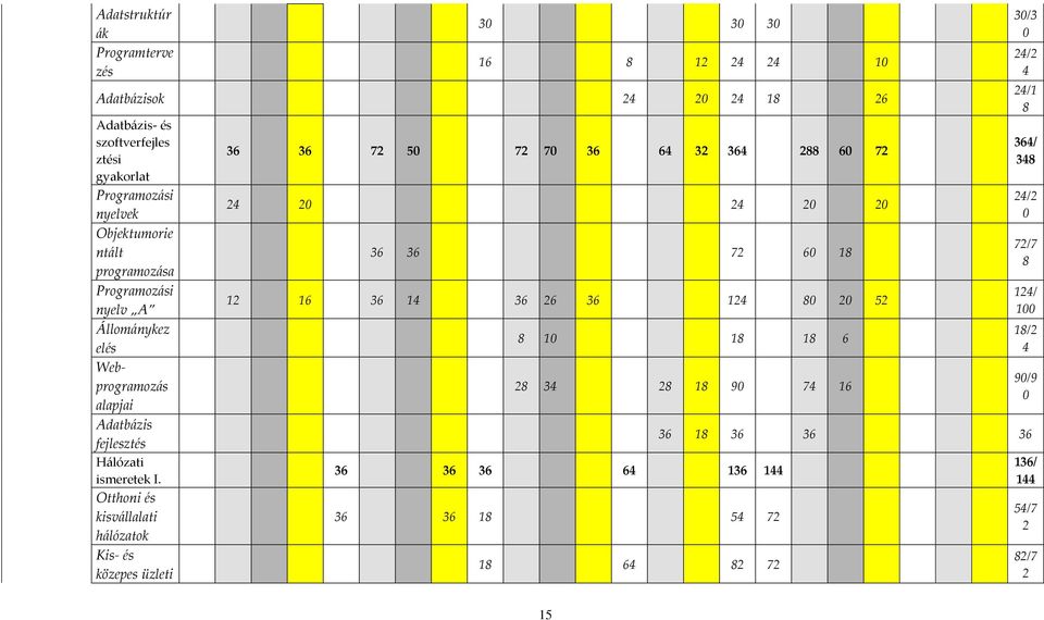 Otthoni és kisvállalati hálózatok Kis- és közepes üzleti 36 36 72 50 72 70 36 64 32 364 288 60 72 24 20 24 20 20 36 36 72 60 18 12 16 36 14 36 26 36 124 80