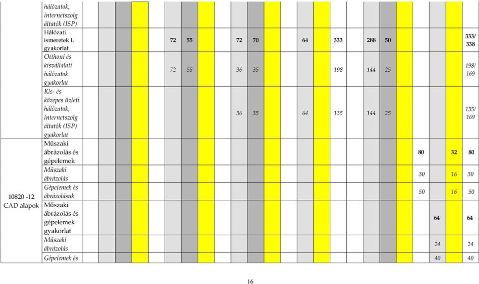 és gépelemek Műszaki ábrázolás Gépelemek és ábrázolásuk Műszaki ábrázolás és gépelemek Műszaki ábrázolás 72 55 72