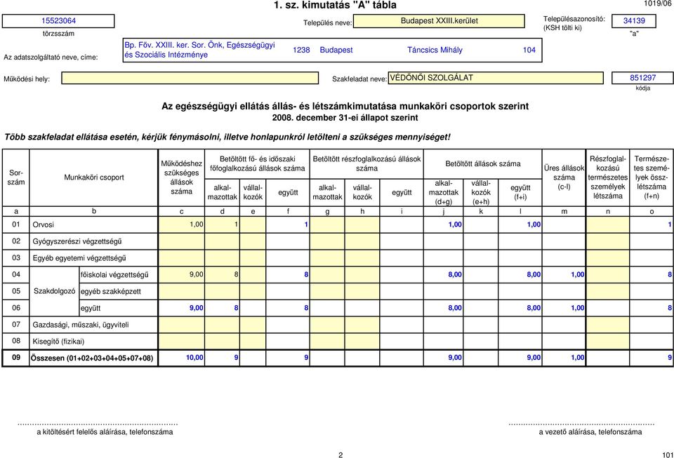 decemer 31-ei állpot szerint 851297 kódj Tö szkfeldt ellátás esetén, kérjük fénymásolni, illetve honlpunkról letölteni mennyiséget!