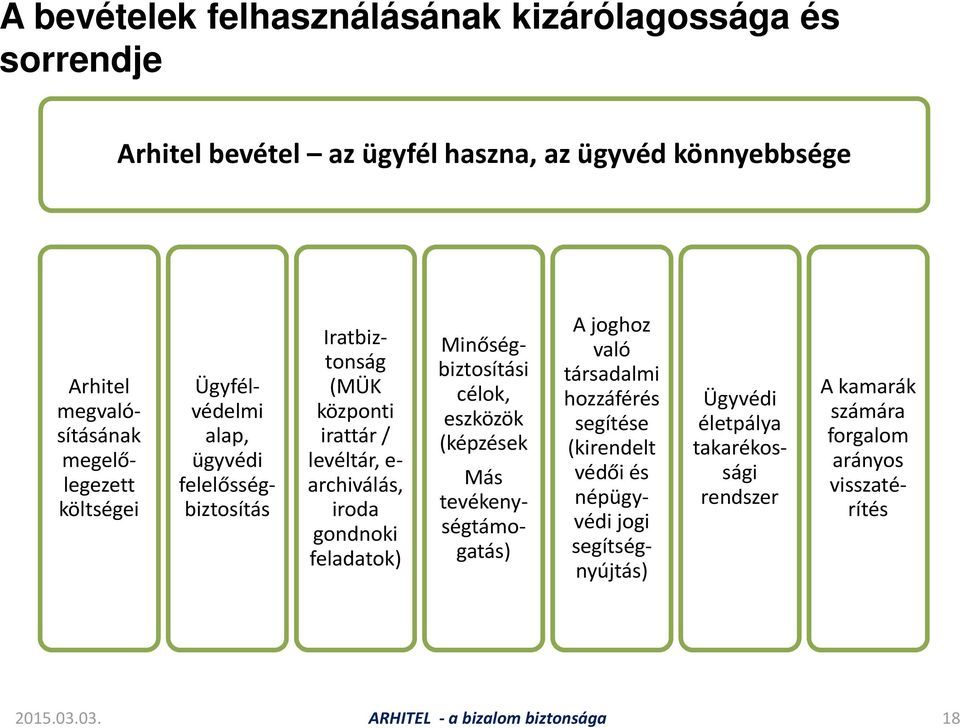 gondnoki feladatok) Minőségbiztosítási célok, eszközök (képzések Más tevékenységtámogatás) A joghoz való társadalmi hozzáférés segítése (kirendelt