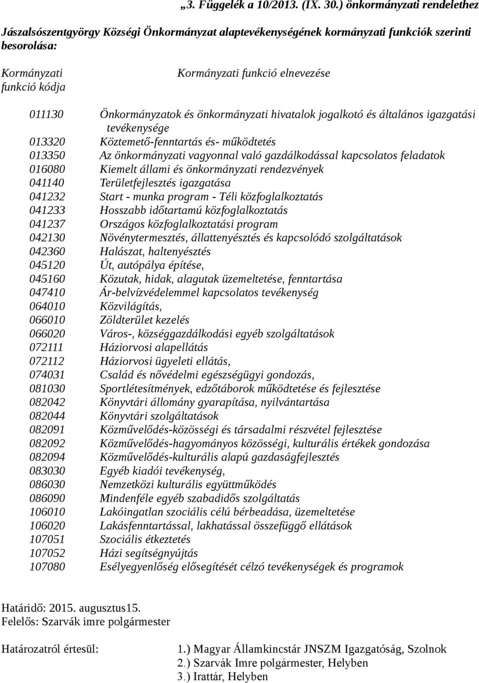 Önkormányzatok és önkormányzati hivatalok jogalkotó és általános igazgatási tevékenysége 013320 Köztemető-fenntartás és- működtetés 013350 Az önkormányzati vagyonnal való gazdálkodással kapcsolatos