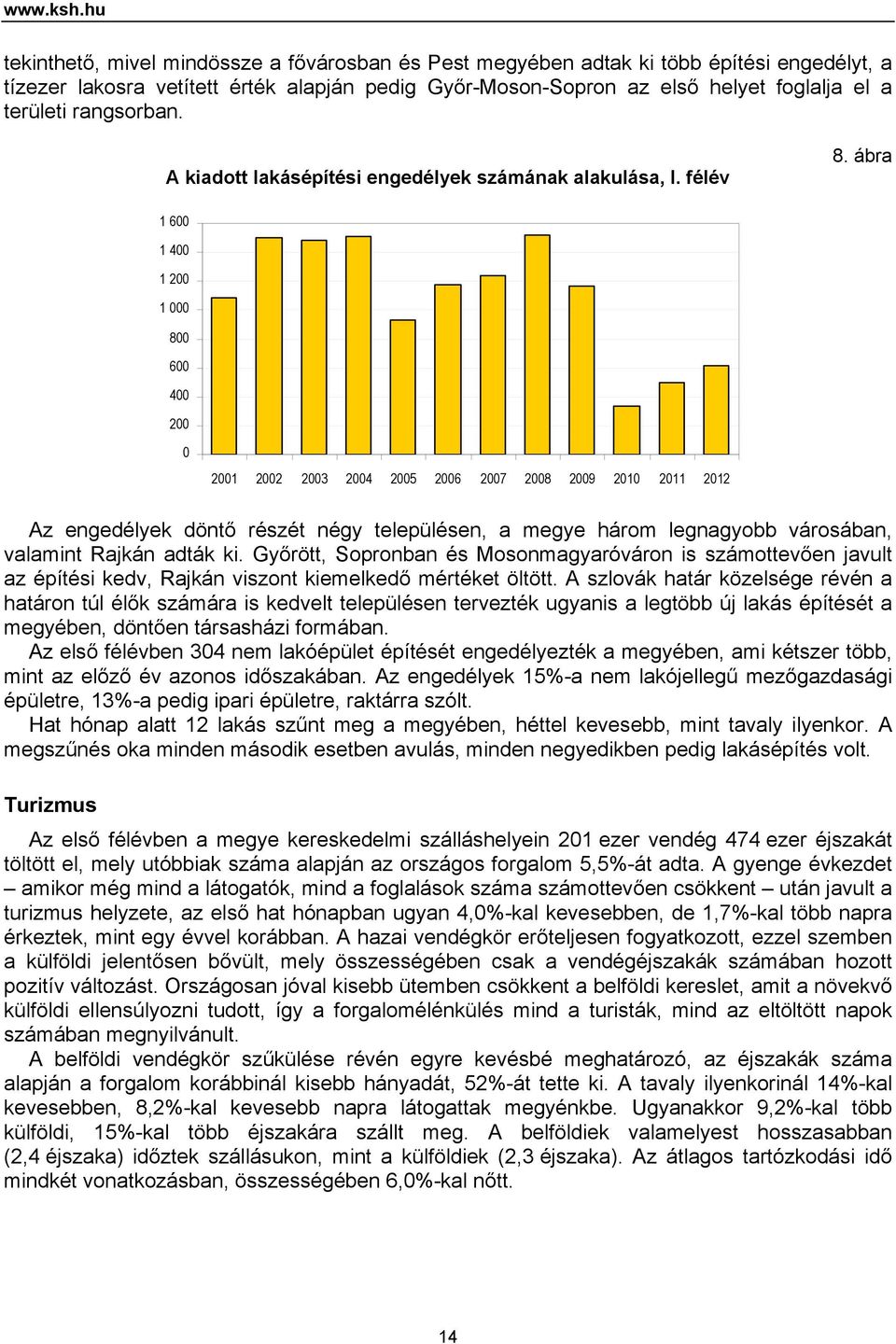 rangsorban. A kiadott lakásépítési engedélyek számának alakulása, I. félév 8.